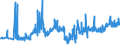 KN 28332500 /Exporte /Einheit = Preise (Euro/Tonne) /Partnerland: Slowakei /Meldeland: Eur27_2020 /28332500:Kupfersulfate