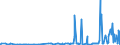 KN 28332500 /Exporte /Einheit = Preise (Euro/Tonne) /Partnerland: Albanien /Meldeland: Eur27_2020 /28332500:Kupfersulfate