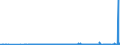 KN 28332500 /Exporte /Einheit = Preise (Euro/Tonne) /Partnerland: Weissrussland /Meldeland: Eur27_2020 /28332500:Kupfersulfate