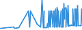 KN 28332500 /Exporte /Einheit = Preise (Euro/Tonne) /Partnerland: Moldau /Meldeland: Eur27_2020 /28332500:Kupfersulfate