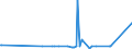 KN 28332500 /Exporte /Einheit = Preise (Euro/Tonne) /Partnerland: Georgien /Meldeland: Eur27_2020 /28332500:Kupfersulfate