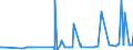 KN 28332500 /Exporte /Einheit = Preise (Euro/Tonne) /Partnerland: Armenien /Meldeland: Eur27_2020 /28332500:Kupfersulfate