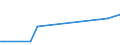 KN 28332500 /Exporte /Einheit = Preise (Euro/Tonne) /Partnerland: Turkmenistan /Meldeland: Europäische Union /28332500:Kupfersulfate