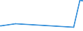 KN 28332500 /Exporte /Einheit = Preise (Euro/Tonne) /Partnerland: Kirgistan /Meldeland: Eur27_2020 /28332500:Kupfersulfate