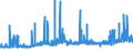 KN 28332500 /Exporte /Einheit = Preise (Euro/Tonne) /Partnerland: Slowenien /Meldeland: Eur27_2020 /28332500:Kupfersulfate