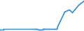 KN 28332500 /Exporte /Einheit = Preise (Euro/Tonne) /Partnerland: Montenegro /Meldeland: Eur27_2020 /28332500:Kupfersulfate