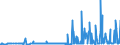 KN 28332500 /Exporte /Einheit = Preise (Euro/Tonne) /Partnerland: Serbien /Meldeland: Eur27_2020 /28332500:Kupfersulfate