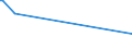 KN 28332500 /Exporte /Einheit = Preise (Euro/Tonne) /Partnerland: Niger /Meldeland: Europäische Union /28332500:Kupfersulfate