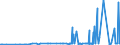 KN 28332500 /Exporte /Einheit = Preise (Euro/Tonne) /Partnerland: Senegal /Meldeland: Eur27_2020 /28332500:Kupfersulfate