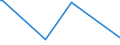 KN 28332500 /Exporte /Einheit = Preise (Euro/Tonne) /Partnerland: Guinea /Meldeland: Eur27_2020 /28332500:Kupfersulfate