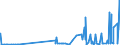 KN 28332500 /Exporte /Einheit = Preise (Euro/Tonne) /Partnerland: Elfenbeink. /Meldeland: Eur27_2020 /28332500:Kupfersulfate