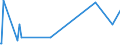 KN 28332500 /Exporte /Einheit = Preise (Euro/Tonne) /Partnerland: Benin /Meldeland: Eur27_2020 /28332500:Kupfersulfate