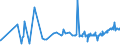 KN 28332500 /Exporte /Einheit = Preise (Euro/Tonne) /Partnerland: Aethiopien /Meldeland: Eur27_2020 /28332500:Kupfersulfate