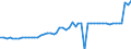 KN 28332700 /Exporte /Einheit = Preise (Euro/Tonne) /Partnerland: Ver.koenigreich(Nordirland) /Meldeland: Eur27_2020 /28332700:Bariumsulfat