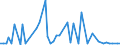 KN 28332700 /Exporte /Einheit = Preise (Euro/Tonne) /Partnerland: Ver.koenigreich(Ohne Nordirland) /Meldeland: Eur27_2020 /28332700:Bariumsulfat