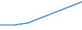 KN 28332700 /Exporte /Einheit = Preise (Euro/Tonne) /Partnerland: Schweiz /Meldeland: Eur27 /28332700:Bariumsulfat