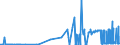 KN 28332700 /Exporte /Einheit = Preise (Euro/Tonne) /Partnerland: Schweiz /Meldeland: Eur27_2020 /28332700:Bariumsulfat