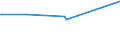 KN 28332700 /Exporte /Einheit = Preise (Euro/Tonne) /Partnerland: Nigeria /Meldeland: Eur27 /28332700:Bariumsulfat