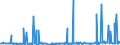 CN 28332920 /Exports /Unit = Prices (Euro/ton) /Partner: Serbia /Reporter: Eur27_2020 /28332920:Sulphates of Cadmium, of Chromium and of Zinc