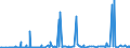 CN 28332920 /Exports /Unit = Prices (Euro/ton) /Partner: South Africa /Reporter: Eur27_2020 /28332920:Sulphates of Cadmium, of Chromium and of Zinc