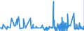 CN 28332930 /Exports /Unit = Prices (Euro/ton) /Partner: Ireland /Reporter: Eur27_2020 /28332930:Sulphates of Cobalt and of Titanium