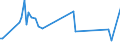 KN 28332930 /Exporte /Einheit = Preise (Euro/Tonne) /Partnerland: Ver.koenigreich(Ohne Nordirland) /Meldeland: Eur27_2020 /28332930:Cobaltsulfat und Titansulfat