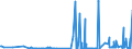 CN 28332930 /Exports /Unit = Prices (Euro/ton) /Partner: Finland /Reporter: Eur27_2020 /28332930:Sulphates of Cobalt and of Titanium