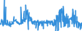 KN 28332930 /Exporte /Einheit = Preise (Euro/Tonne) /Partnerland: Polen /Meldeland: Eur27_2020 /28332930:Cobaltsulfat und Titansulfat