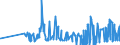 KN 28332930 /Exporte /Einheit = Preise (Euro/Tonne) /Partnerland: Slowakei /Meldeland: Eur27_2020 /28332930:Cobaltsulfat und Titansulfat