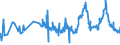 CN 28332930 /Exports /Unit = Prices (Euro/ton) /Partner: Ukraine /Reporter: Eur27_2020 /28332930:Sulphates of Cobalt and of Titanium