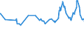 KN 28332930 /Exporte /Einheit = Preise (Euro/Tonne) /Partnerland: Weissrussland /Meldeland: Eur27_2020 /28332930:Cobaltsulfat und Titansulfat