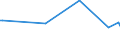 KN 28332930 /Exporte /Einheit = Preise (Euro/Tonne) /Partnerland: Moldau /Meldeland: Eur27_2020 /28332930:Cobaltsulfat und Titansulfat