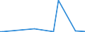 KN 28332930 /Exporte /Einheit = Preise (Euro/Tonne) /Partnerland: Turkmenistan /Meldeland: Europäische Union /28332930:Cobaltsulfat und Titansulfat