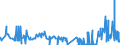 KN 28332930 /Exporte /Einheit = Preise (Euro/Tonne) /Partnerland: Kroatien /Meldeland: Eur27_2020 /28332930:Cobaltsulfat und Titansulfat