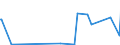 KN 28332930 /Exporte /Einheit = Preise (Euro/Tonne) /Partnerland: Bosn.-herzegowina /Meldeland: Eur27_2020 /28332930:Cobaltsulfat und Titansulfat