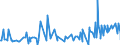 KN 28332930 /Exporte /Einheit = Preise (Euro/Tonne) /Partnerland: Tunesien /Meldeland: Eur27_2020 /28332930:Cobaltsulfat und Titansulfat