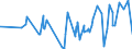 KN 28332930 /Exporte /Einheit = Preise (Euro/Tonne) /Partnerland: Nigeria /Meldeland: Eur27_2020 /28332930:Cobaltsulfat und Titansulfat