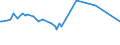 KN 28332930 /Exporte /Einheit = Preise (Euro/Tonne) /Partnerland: Simbabwe /Meldeland: Eur15 /28332930:Cobaltsulfat und Titansulfat