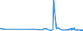 CN 28332930 /Exports /Unit = Prices (Euro/ton) /Partner: Canada /Reporter: Eur27_2020 /28332930:Sulphates of Cobalt and of Titanium