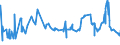 CN 28332930 /Exports /Unit = Prices (Euro/ton) /Partner: Mexico /Reporter: Eur27_2020 /28332930:Sulphates of Cobalt and of Titanium