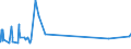 KN 28332930 /Exporte /Einheit = Preise (Euro/Tonne) /Partnerland: Kolumbien /Meldeland: Eur27_2020 /28332930:Cobaltsulfat und Titansulfat