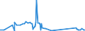 KN 28332930 /Exporte /Einheit = Preise (Euro/Tonne) /Partnerland: Brasilien /Meldeland: Eur27_2020 /28332930:Cobaltsulfat und Titansulfat