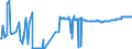 KN 28332960 /Exporte /Einheit = Preise (Euro/Tonne) /Partnerland: Oesterreich /Meldeland: Eur27_2020 /28332960:Bleisulfate