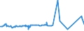 KN 28332960 /Exporte /Einheit = Preise (Euro/Tonne) /Partnerland: Russland /Meldeland: Eur27_2020 /28332960:Bleisulfate