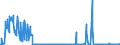 CN 28332980 /Exports /Unit = Prices (Euro/ton) /Partner: Norway /Reporter: Eur27_2020 /28332980:Sulphates (Excl. of Sodium, Magnesium, Aluminium,  Nickel, Copper, Barium, Cadmium, Chromium, Zinc, Cobalt, Titanium, Lead and Mercury)