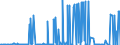 CN 28332980 /Exports /Unit = Prices (Euro/ton) /Partner: Nigeria /Reporter: Eur27_2020 /28332980:Sulphates (Excl. of Sodium, Magnesium, Aluminium,  Nickel, Copper, Barium, Cadmium, Chromium, Zinc, Cobalt, Titanium, Lead and Mercury)