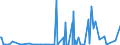 CN 28332980 /Exports /Unit = Prices (Euro/ton) /Partner: Congo (Dem. Rep.) /Reporter: Eur27_2020 /28332980:Sulphates (Excl. of Sodium, Magnesium, Aluminium,  Nickel, Copper, Barium, Cadmium, Chromium, Zinc, Cobalt, Titanium, Lead and Mercury)