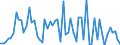 KN 28333000 /Exporte /Einheit = Preise (Euro/Tonne) /Partnerland: Ver.koenigreich(Ohne Nordirland) /Meldeland: Eur27_2020 /28333000:Alaune