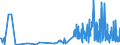 CN 28333000 /Exports /Unit = Prices (Euro/ton) /Partner: Luxembourg /Reporter: Eur27_2020 /28333000:Alums