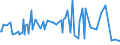 KN 28333000 /Exporte /Einheit = Preise (Euro/Tonne) /Partnerland: Andorra /Meldeland: Eur27_2020 /28333000:Alaune